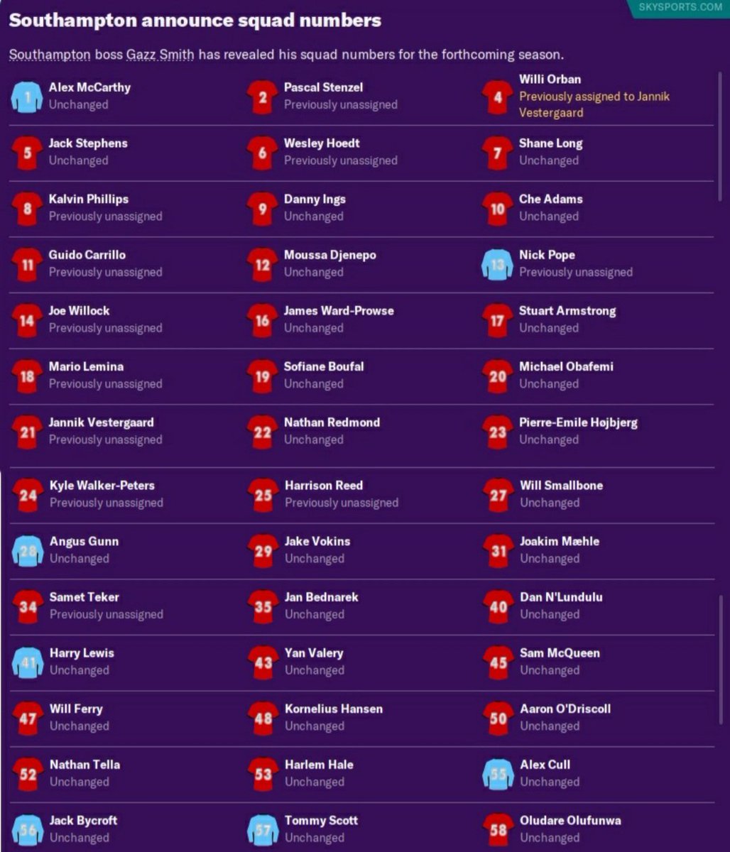 Squad Numbers are in ahead of the new season...  #FM20  #FM2020