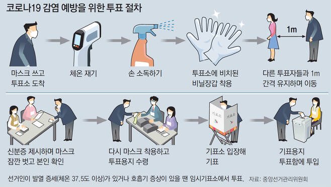 mortlee_8's tweet photo. 투표인증한다고 손에 도장찍는건 지금 이 모든 프로세스를 무용지물로 만드는 일입니다. 제발 인증한다고 장갑벗고 도장을 피부에 찍지 마세요.
환경오염을  감안하고 비닐장갑을 왜 주는지 제발 생각해주세요. https://t.co/rsjqj4tDXA