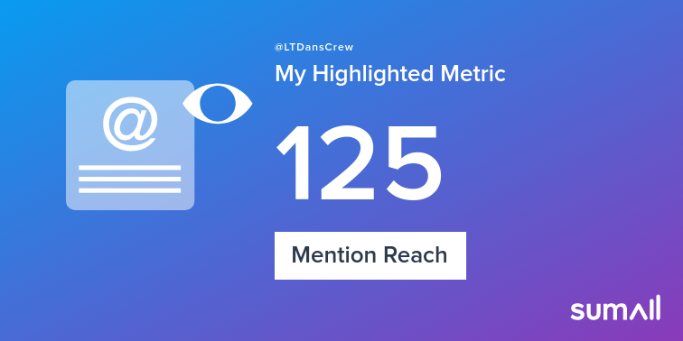 My week on Twitter 🎉: 51 Mentions, 125 Mention Reach, 17 Likes. See yours with sumall.com/performancetwe…