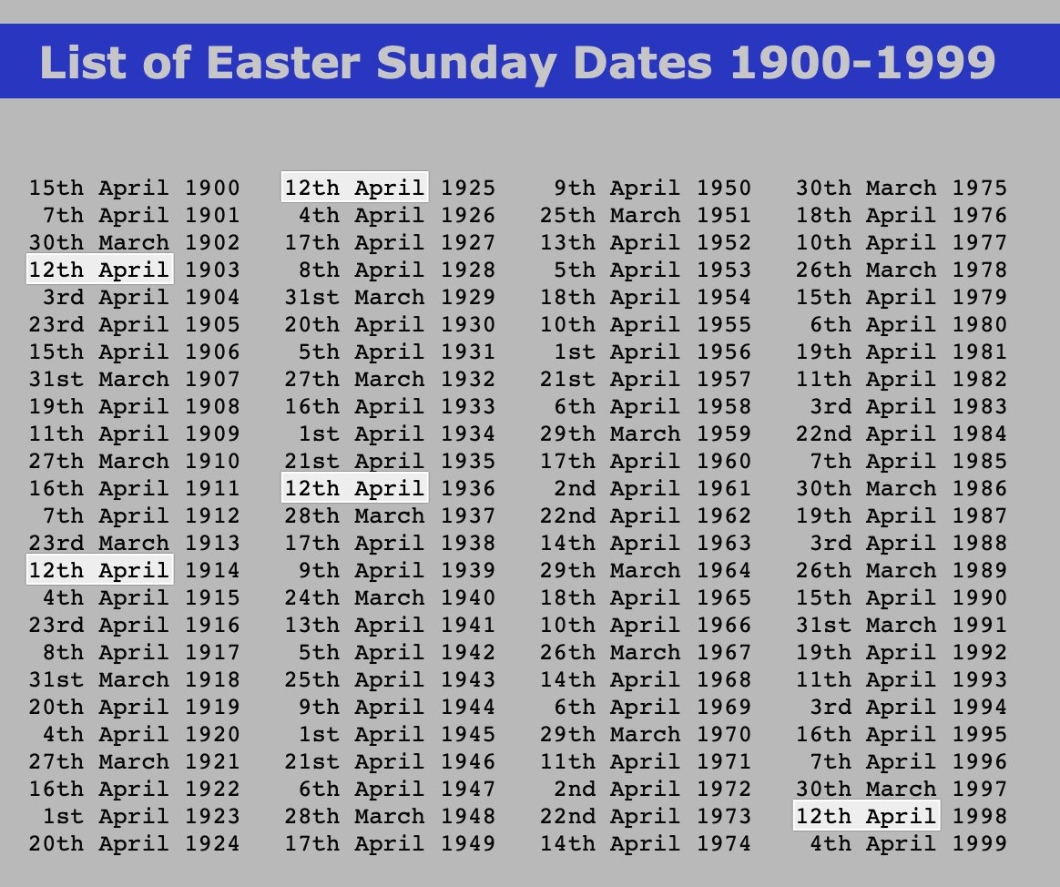 list of easter dates