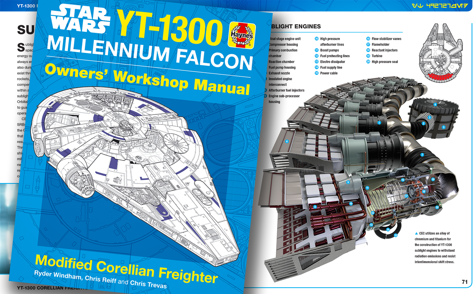 Haynes Manuals on Twitter "Today on TheDailyHaynes Get under the