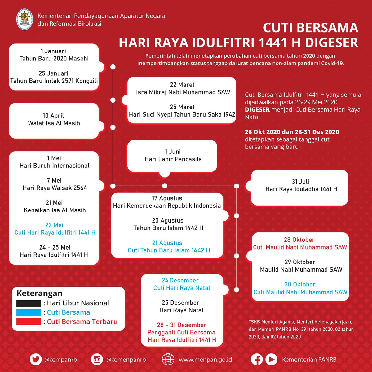 Info CPNS Indonesia tweet media