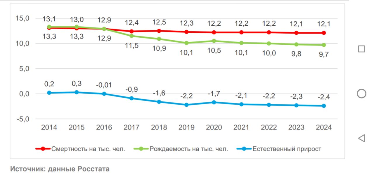 Прирост населения в краснодарском крае