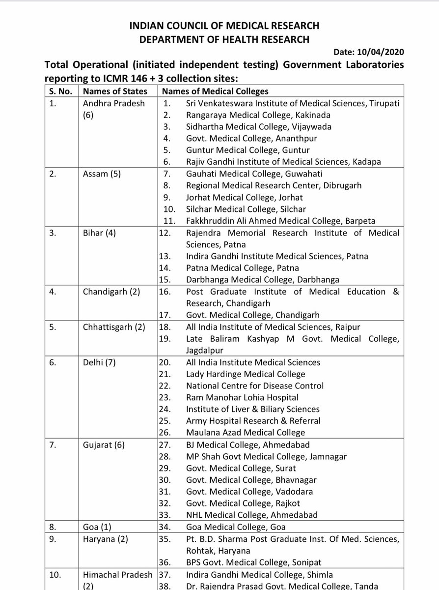 COVIDNewsByMIB's tweet photo. #CoronaVirusUpdates: 

List of 146 Government Laboratories for #COVID19 testing:

#IndiaFightsCorona  #CoronaOutbreak 

@ICMRDELHI https://t.co/QvNKTQgGFb