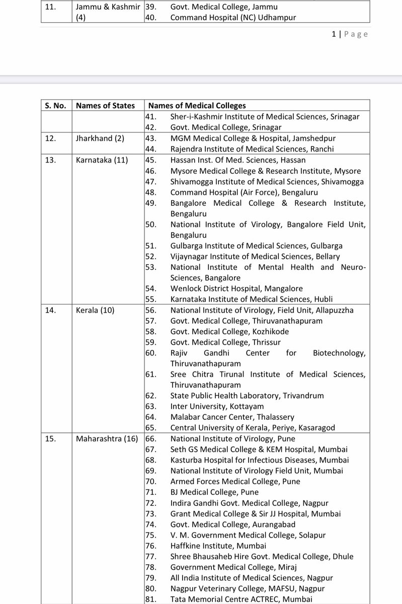 COVIDNewsByMIB's tweet photo. #CoronaVirusUpdates: 

List of 146 Government Laboratories for #COVID19 testing:

#IndiaFightsCorona  #CoronaOutbreak 

@ICMRDELHI https://t.co/QvNKTQgGFb
