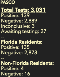 The Pasco Sheriff's Office is serving as a repository of information from throughout the county, state, and nation on  #COVID19. We will continue to share information that we are provided.(THREAD)