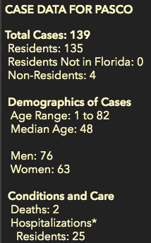 The Pasco Sheriff's Office is serving as a repository of information from throughout the county, state, and nation on  #COVID19. We will continue to share information that we are provided.(THREAD)