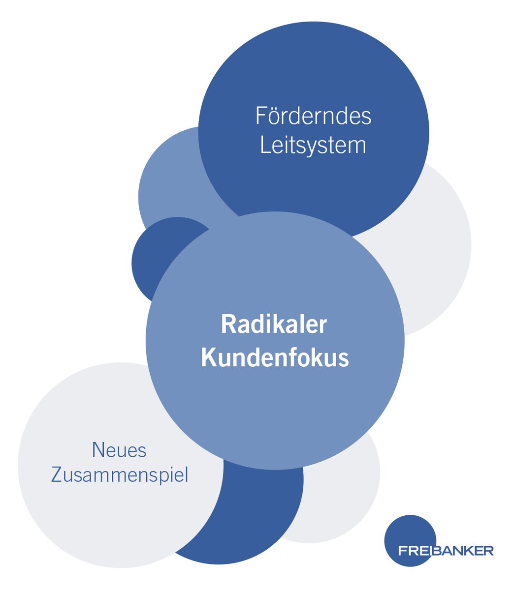 krenn_gerald's tweet photo. Corona 2020 als Turbo für radikalen Kundenfokus: https://t.co/5maTyZt0dX

#freibankerperspektiven #bankingthatmatters @freibanker https://t.co/TSqbR8t2WO