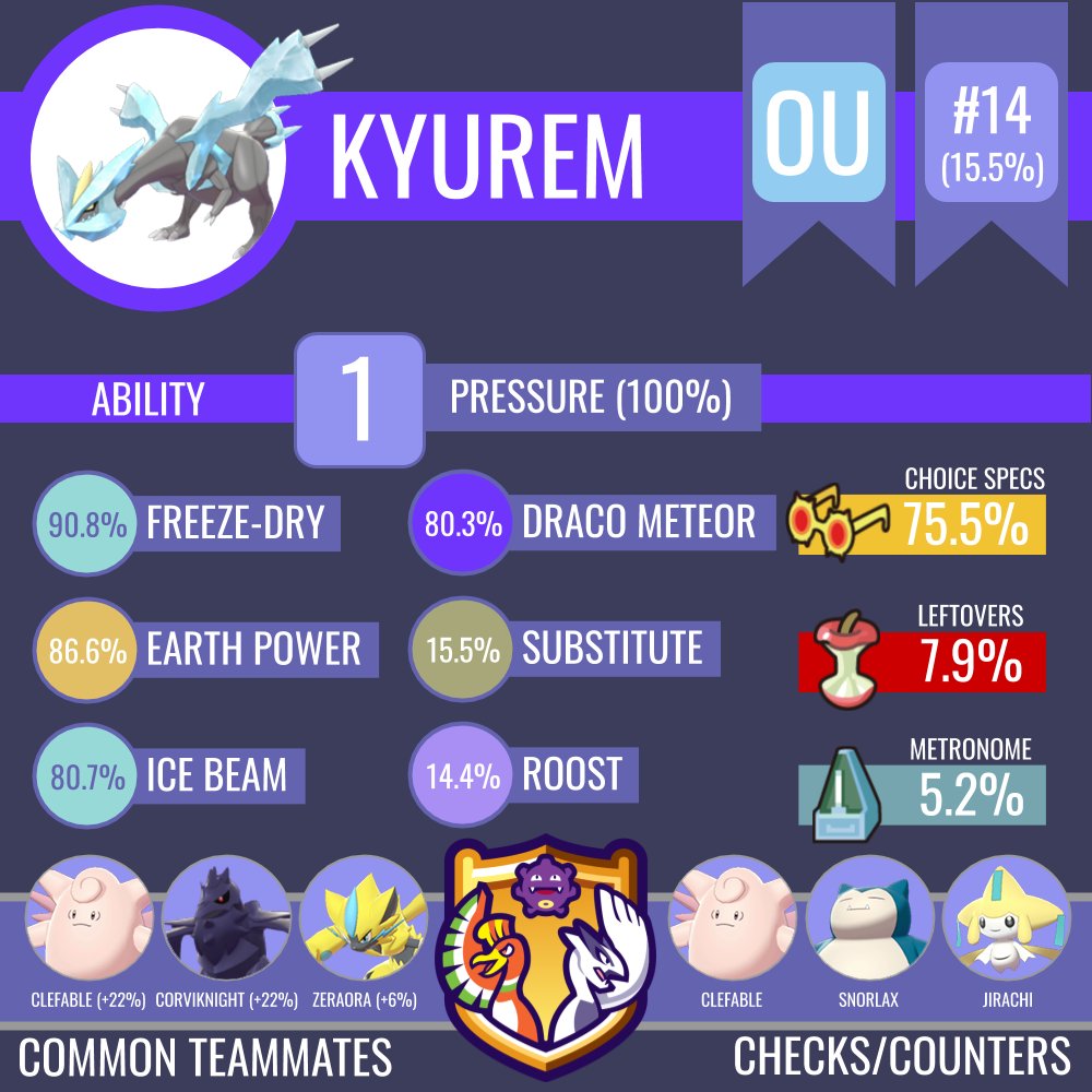 Smogon University - Kyurem is a very versatile Pokemon in each of