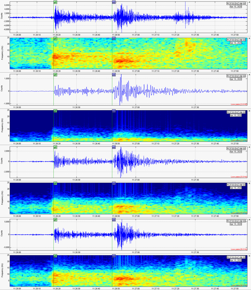 Gianfranco_AC's tweet photo. Registro de un #sismo de M4.2 ocurrido a las 06:25 horas de hoy a 47 kilómetros al norte de #Atalaya (#Perú) y a 139 kilómetros de profundidad en #RaspberryShake #RCF56.
@raspishake @GE0_Twitts https://t.co/HhSRnpWr1Z