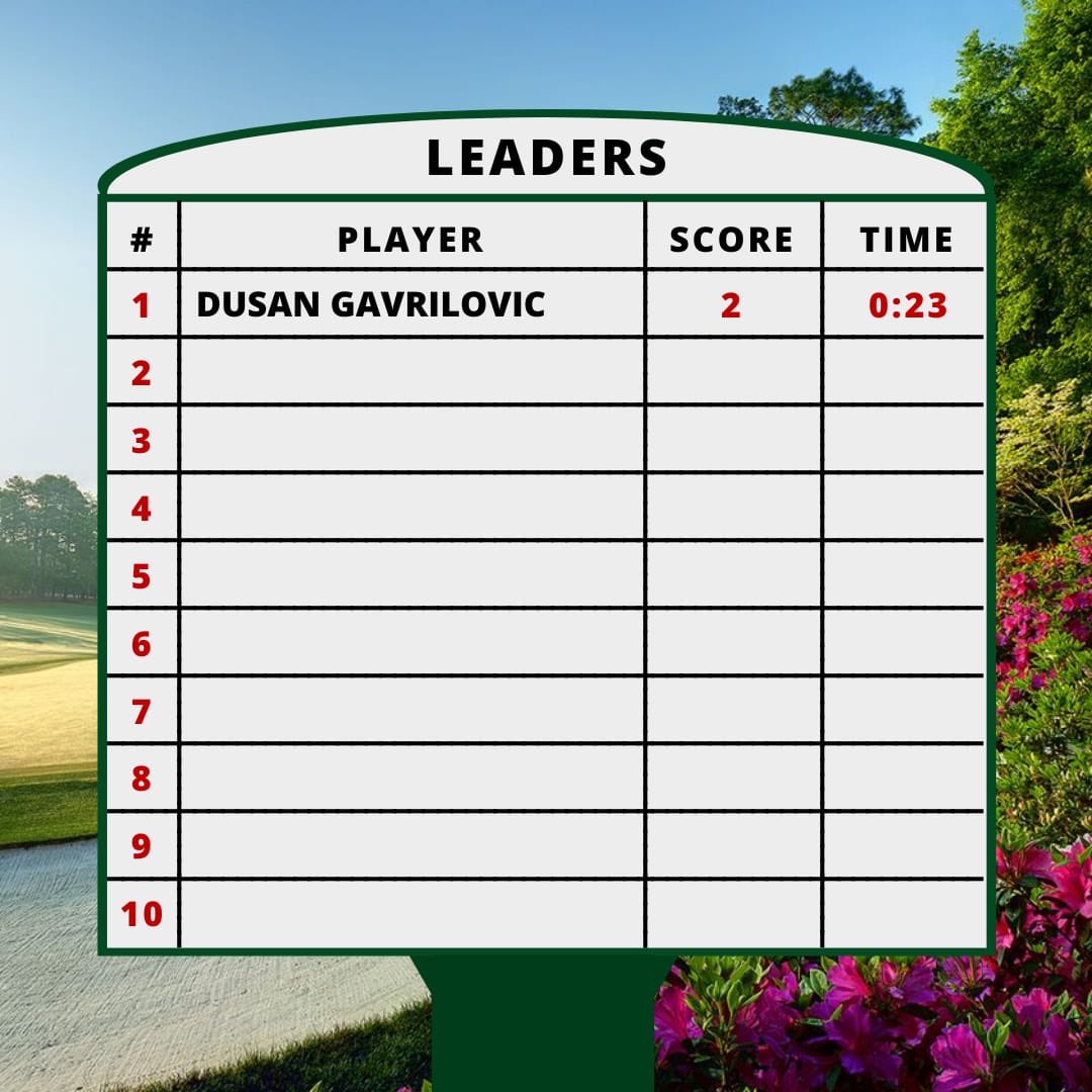 Dusangolf's tweet photo. https://t.co/l0ieauFyLg