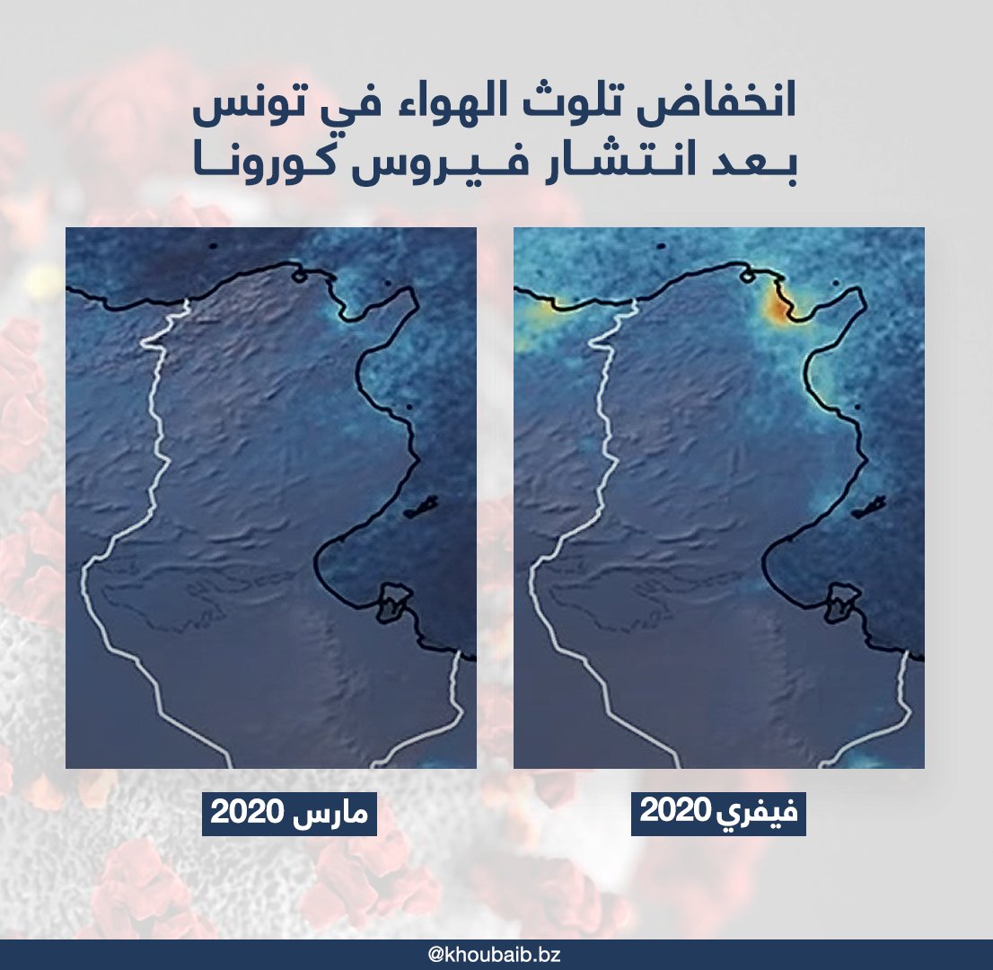 khoubaibbz's tweet photo. فيروس #كورونا يتسبّب في إنخفاض معدّلات تلوّث الهواء في #تونس..🇹🇳
صور نشرتها وكالة الفضاء الأوروبية "ESA"، تظهر انخفاضا ملحوظا في انبعاثات ثاني أكسيد النيتروجين، وهو غاز ضار ينبعث من محطات توليد الطاقة والسيارات والمصانع..🏭☁
#شدّ_دارك
#Covid19TN
*المصدر لم يظهر خريطة تونس كاملة https://t.co/ebHCTyal4R
