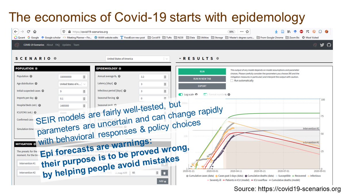 The economics of  #COVIDー19 start with its direct impacts on health. Epidemiological models are forecasts, to help people avoid harm. Their aim is to change behavior. If we act responsibly, parameter values will improve over time. (2/14)