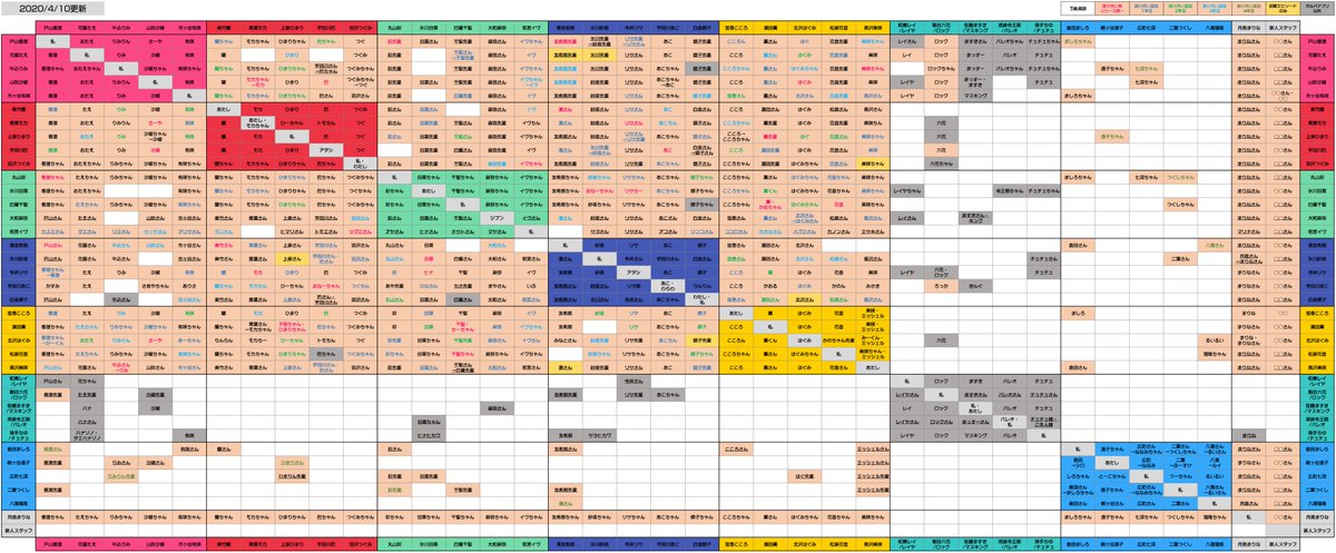 Ortensia バンドリ呼称表を最新化しました イベント フラワリー ジューン ブライド まで反映 スマホだと粗く表示される場合があります バンドリ ガルパ