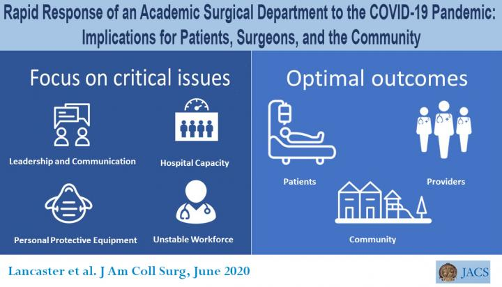 Jasosamd's tweet photo. See 1, do 1, teach 1. Within a month of @UCSF treating its 1st pt with #COVID19 on 2/3, @UCSFSurgery w/ @ucsfhealth formulated a rapid response plan -1 of the earliest surgical strategies for handling the #pandemic reported in the US. Hope it helps others. https://t.co/O06vbr0mJH https://t.co/lq5zMb1cJq