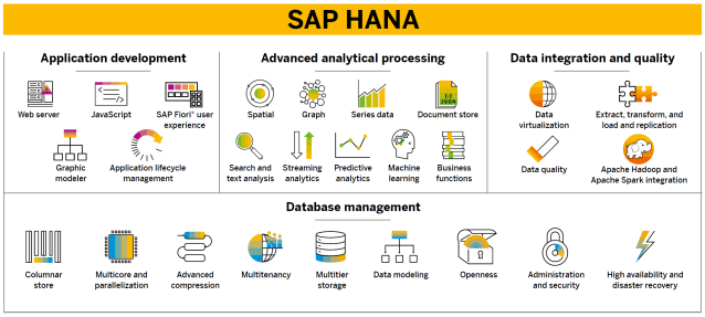 kalbright02's tweet photo. The SAP HANA Revolution | SAP Blogs https://t.co/yuIQiQNIyY https://t.co/KoRLwYxrRp