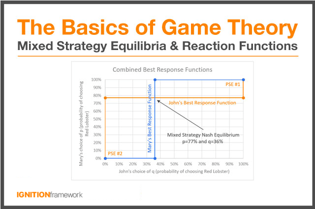 Game Theory  #COVID19  Each player considers situation and strives for objectives Opposing objectives at dual (game) time  #PatriotsInControl have everything, know opponents playbook  #CabalTakedown Cabal has no alternative but to proceed existing  #NWO plan