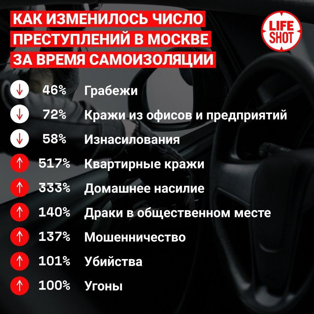 Статистика преступлений в москве. Число преступлений в москве. Число преступлений в москве. Статистика преступлений в москве. Статистика по преступлениям.