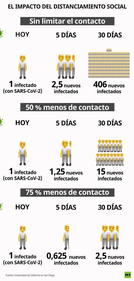 MantillaIgnacio's tweet photo. En una imagen, ilustración del efecto de una cuarentena: https://t.co/WbVMsjnnHZ