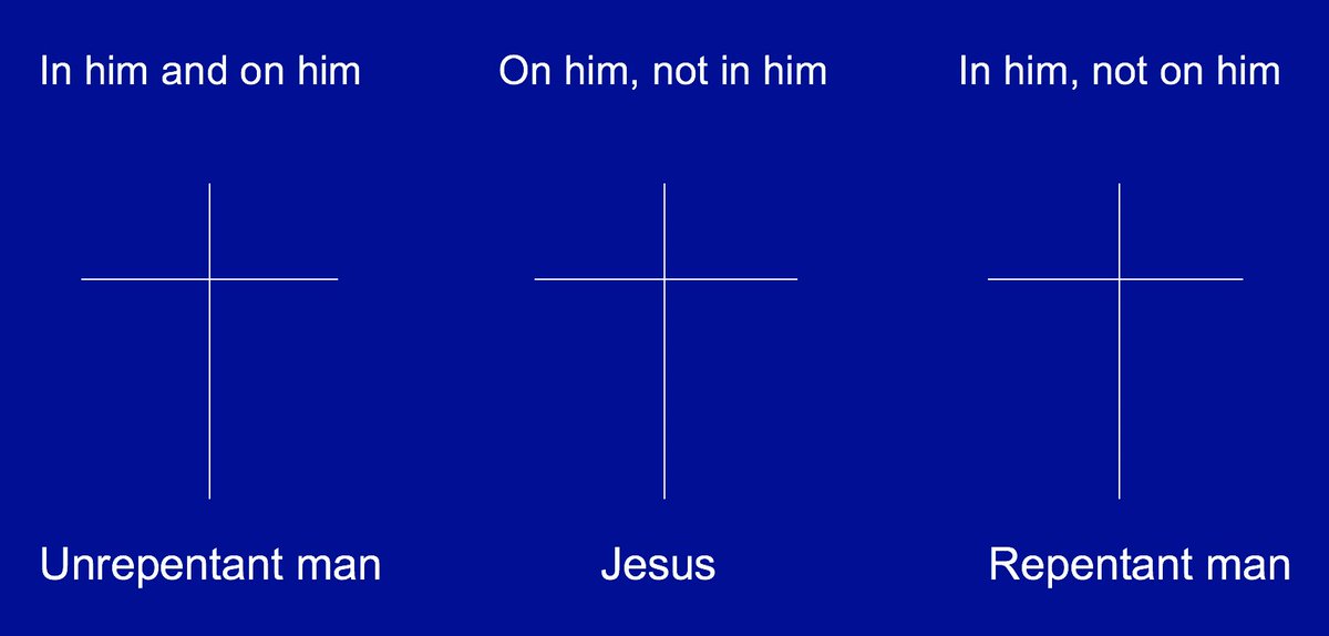 MattSmethurst's tweet photo. The whole world is represented at Calvary. Your current condition is either 1 or 3.

1. Unrepentant thief
       • sin 𝘪𝘯 him and 𝘰𝘯 him
2. Jesus
       • sin 𝘰𝘯 him, not 𝘪𝘯 him
3. Repentant thief
       • sin 𝘪𝘯 him, not 𝘰𝘯 him

Trust 2 and move from 1 to 3. https://t.co/TxuqPcVCxd