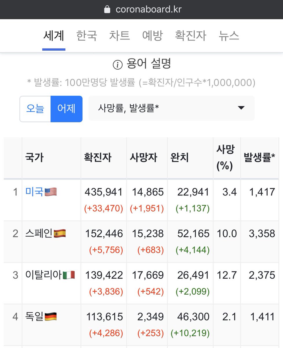 CoronaBoard tweet media