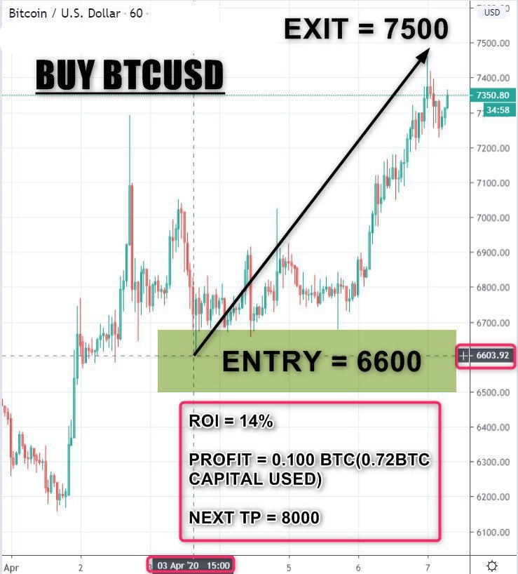 henryroy788 (@henryroy788) on Twitter photo #BUY_XZCBTC
VERIFY
ENTRY = 0.00048
EXIT = 0.00055
ROI = 14.5%
PROFIT = 0.100 BTC (0.69 BTC CAPITAL USED )
NEXT TP = 0.001
CHECK PREVIOUS UPDATE
»Traded on our Recommended Exchange
»Facility to Convert Crypto to Currency,
»Accurate and Precise Analysis
 <a href="/cctrade11/">Crypto Trade 1</a> #BUY_XZCBTC
VERIFY
ENTRY = 0.00048
EXIT = 0.00055
ROI = 14.5%
PROFIT = 0.100 BTC (0.69 BTC CAPITAL USED )
NEXT TP = 0.001
CHECK PREVIOUS UPDATE
»Traded on our Recommended Exchange
»Facility to Convert Crypto to Currency,
»Accurate and Precise Analysis
 <a href="/cctrade11/">Crypto Trade 1</a>
