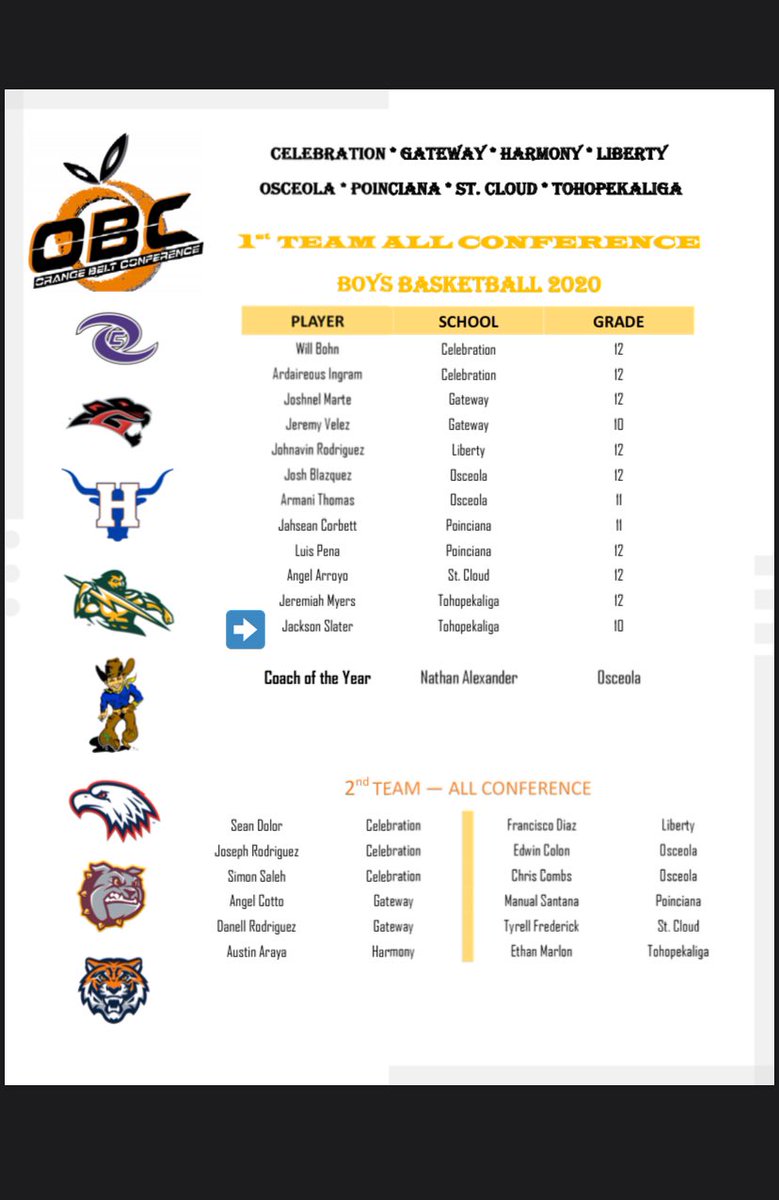 jacksonslater20's tweet image. I am truly blessed to be named All Confrence First Team as a sophomore. Last year at this time I was on the All Conference 2nd Team an I just put my head down and worked to get here. I am thankful for my coaches an team for helping me achieve that goal @TKHSBBasketball @RHFitPro
