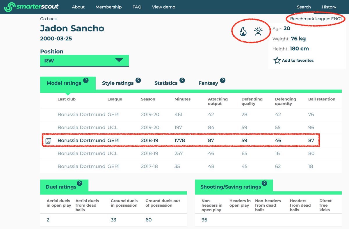  THREAD: What's the best position for Jadon Sancho , and which Premier League club should he joinLast season the smarterscout young prospect was mostly at RW for  @BVB, and the results were  – the kid was 19 years old!(1/6)