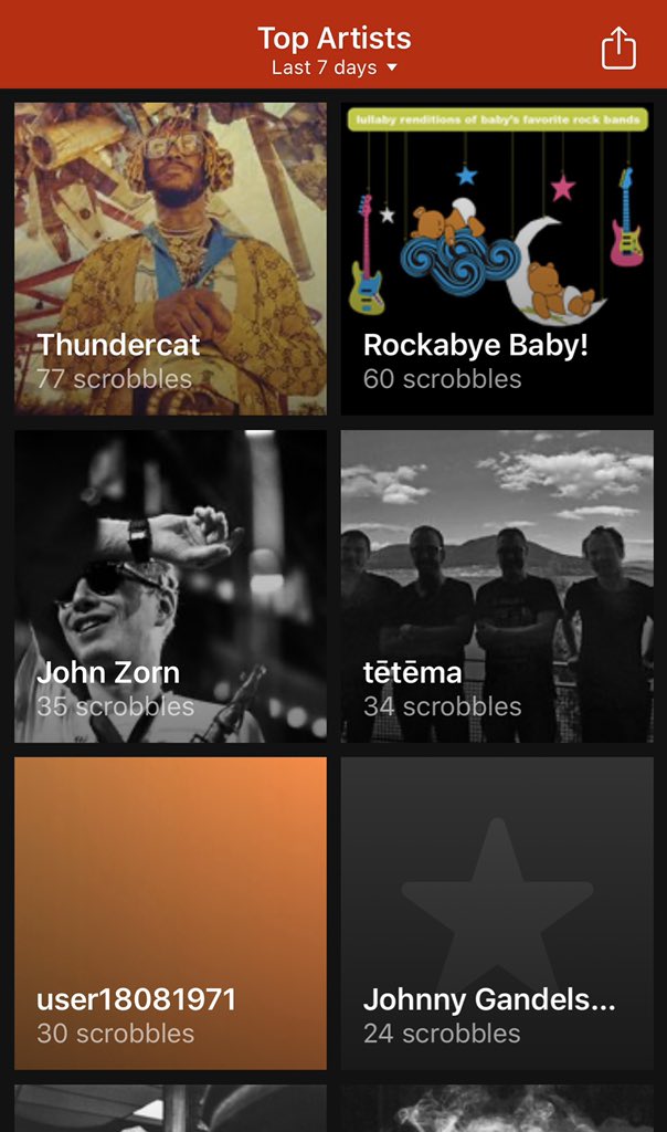 LordoftheFries1's tweet photo. Winner this week for most played in LOTF “Home” Office was Thundercat 🏆 🏆 then Kids Lullabies 🥴, John Zorn and tetema. https://t.co/4Hz9aZOyz4