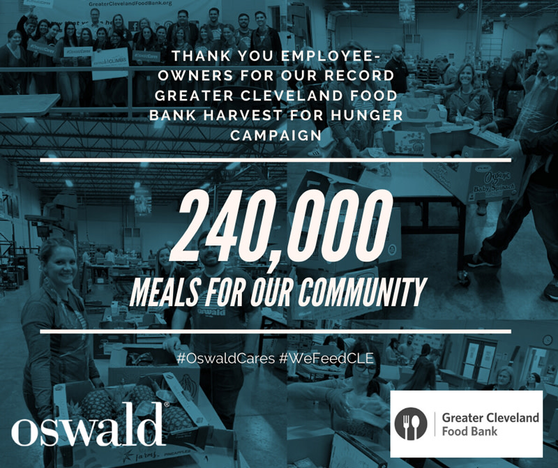 OswaldCompanies's tweet photo. At Oswald, community is at the heart of every season.💙 We have successfully raised $41,045 for our #HarvestForHunger campaign, in support of the @CLEFoodBank. In addition, $20,000 of our contribution will be matched in a special #COVID19 program for those in need. #OswaldCares https://t.co/NtPog57tDf