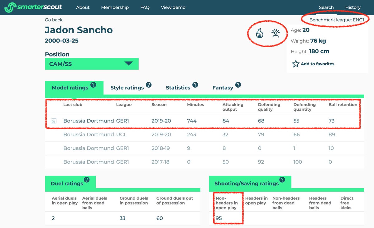 This season Sancho's been lining up as more of a roving attacking midfielder for  #BVB and he's been on fire again. His defending has even improved! Plus, that finishing skill has hit the stratosphere. All these numbers are converted to a Premier League standard! (2/6)