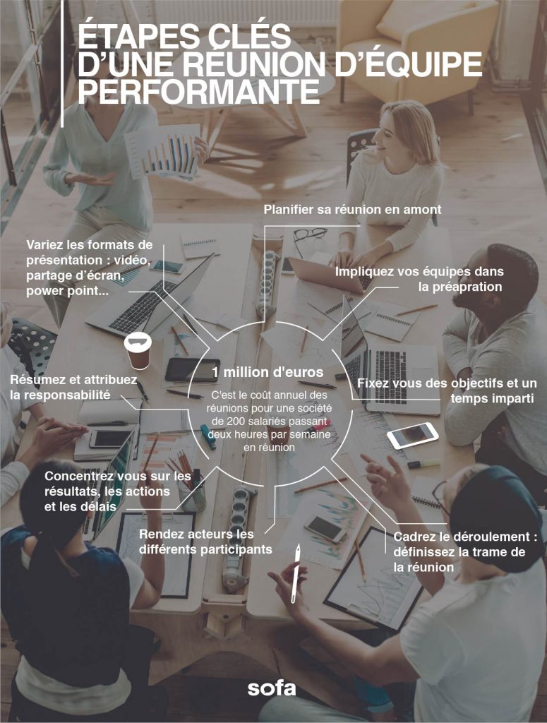Travailler de chez soi demande de s'adapter à de nouvelles contraintes et d'être plus agile qu'à l'ordinaire.

Aujourd'hui voici quelques conseils pour rendre ses réunions  productives même à distance ! 

#télétravail #meeting #collaborationvisuelle #stayathome