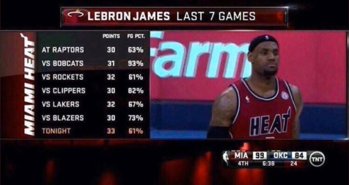 You canNOT convince me that HEAT LeBron was not thee most dominating LeBron we will ever see.His game really came together and efficiency shot through the roof -both inside and outThe introduction to the post game, being a roll man, & surrounding him with space was perfection