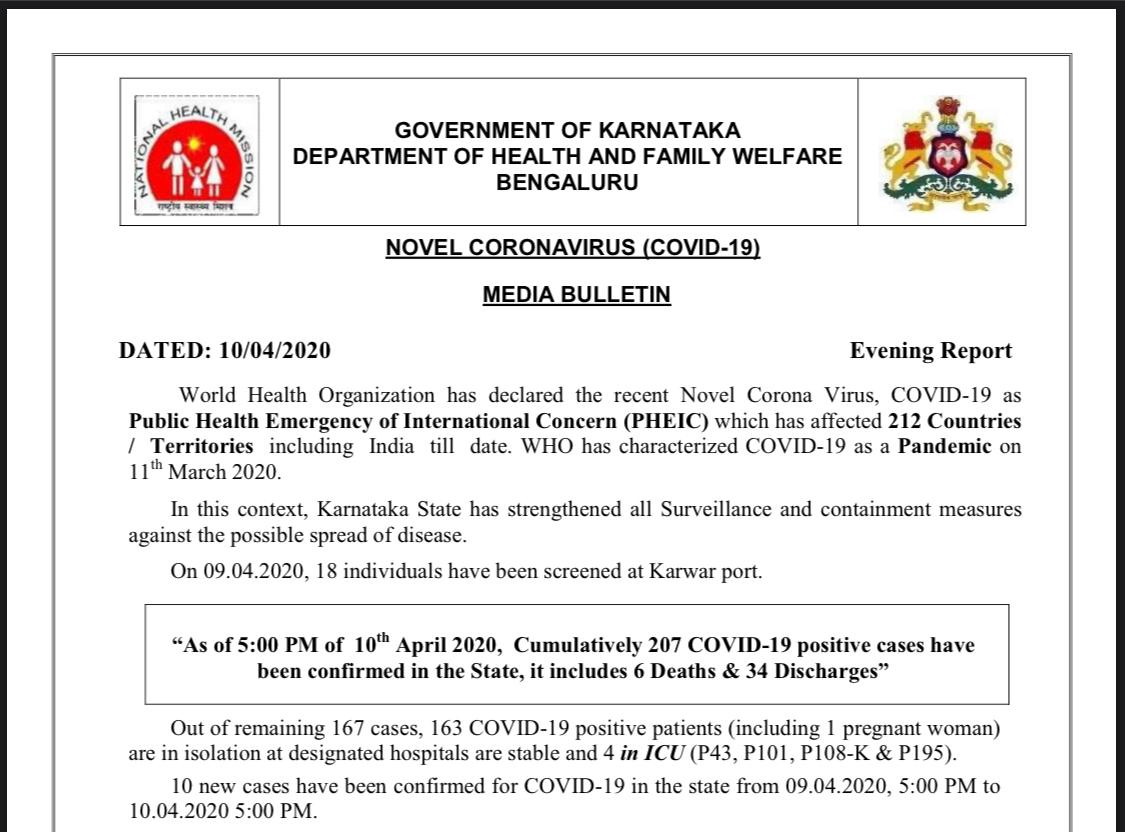 4 more recover in  #Karnataka from  #COVID19 infections. 34 discharged so far in the state (As of 5 pm, April 10). Total cases: 207. Deaths: 6. Active cases: 167.  @IndianExpress