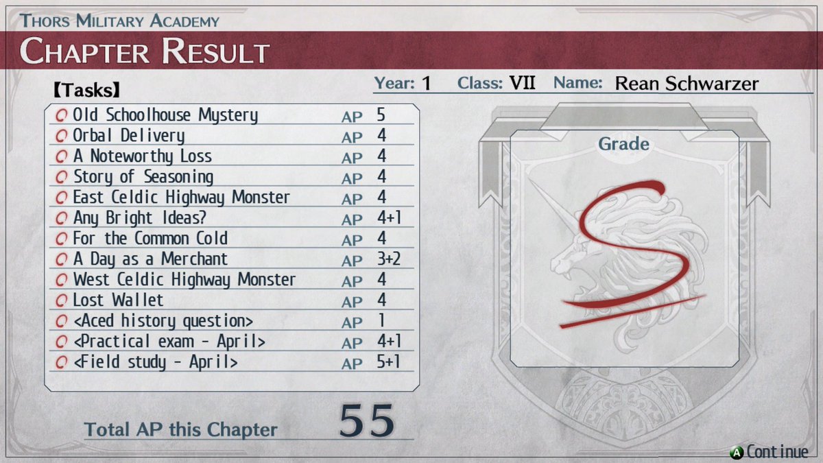 CS1 chapter 1 is done.As the first chapter of the first game, I feel it's done its job fairly well.Honestly not much to say here. But revisiting this game is not something I'm gonna regret.  #Supricoldsteel