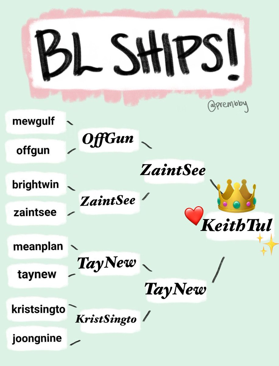 KeithBLGuy's tweet photo. It is what it is 🤷🏻‍♂️ 

#BLShips https://t.co/beM7ajvo2k