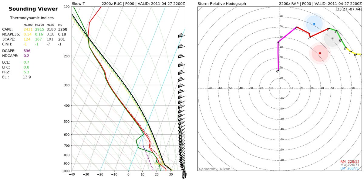 Exploring the conditional threat for tornadic supercells across a rare SPC Day 3 Moderate Risk:Though not quite 4/27/11 (left: Tuscaloosa), even global models unanimously feature environments analogous to long-lived, powerful tornadoes over an expansive spatiotemporal area.