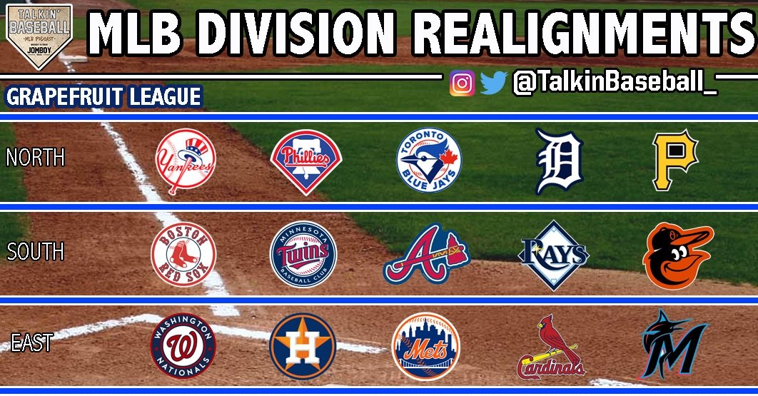 With realignment of divisions an option for the 2020  @MLB season (using spring training locations)......which division looks the strongest in the Grapefruit League? (VOTE )