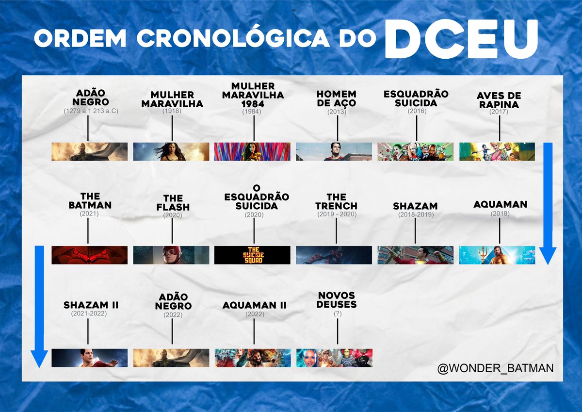 Responder @yuji.x1 Ordem cronológica da DCU atualizada! #dcu #dccomics