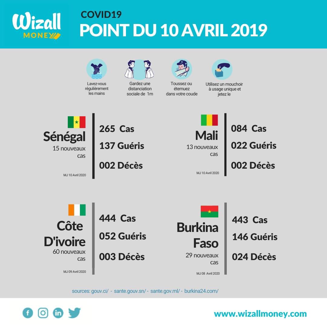Stop à la manipulation du cash, téléchargez l application Wizall Money. Point de situation dans nos pays de présence <a href="/WizallMoney/">Wizall Money</a> <a href="/Bq_Atlantique/">Banque Atlantique Groupe</a> <a href="/mobilemoneyafr/">MobileMoneyAfrica</a>