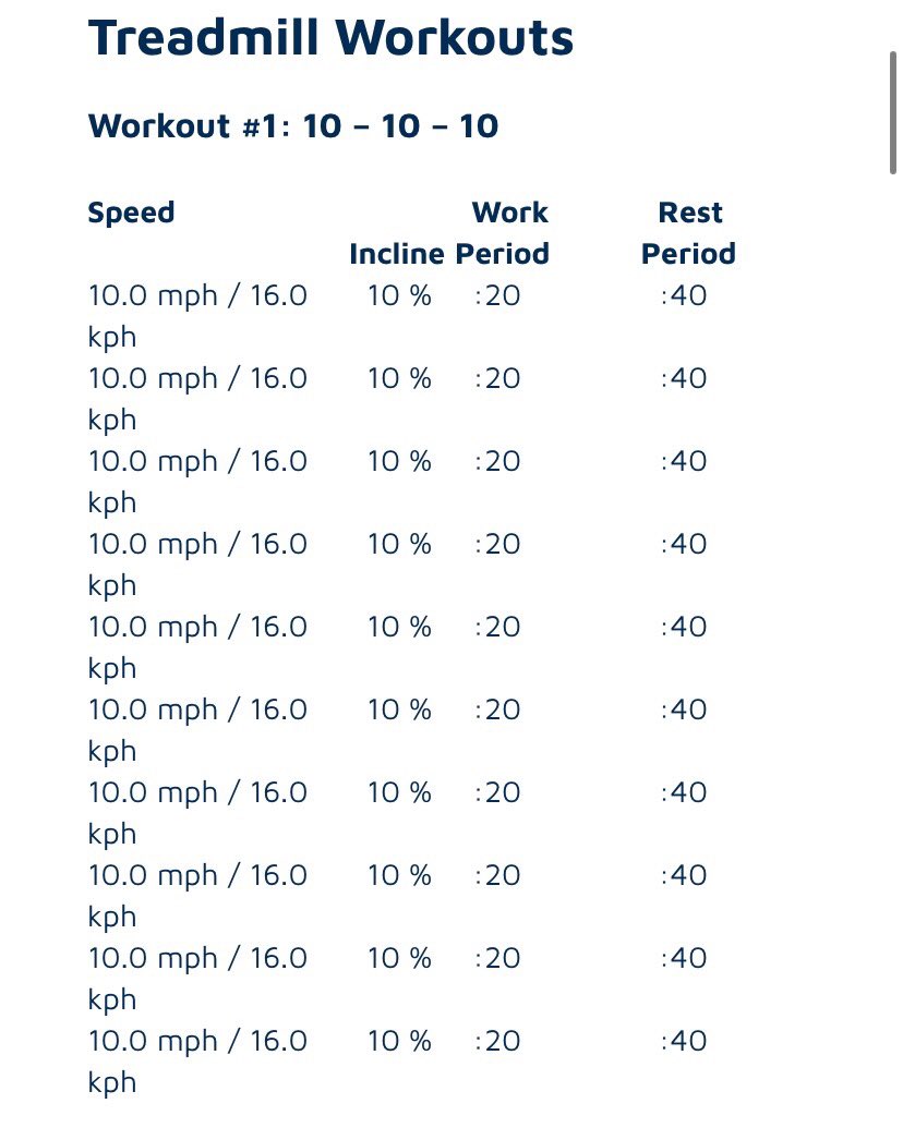 Treadmill Workout for Basketball: Boost Your Game Fitness