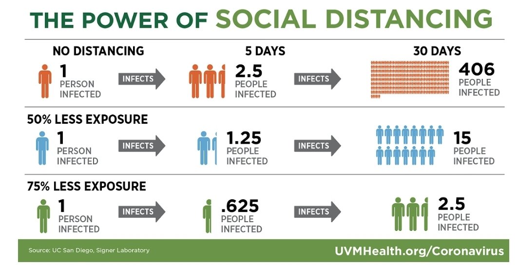 SameCommunityVT's tweet image. Network science