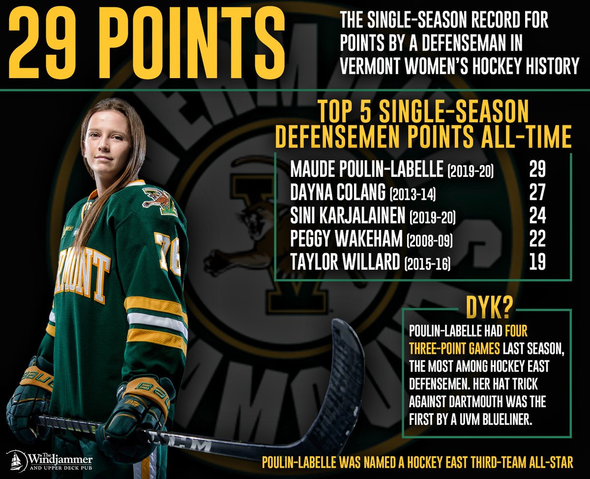 Uvm Women S Hockey Uvmwhockey Twitter