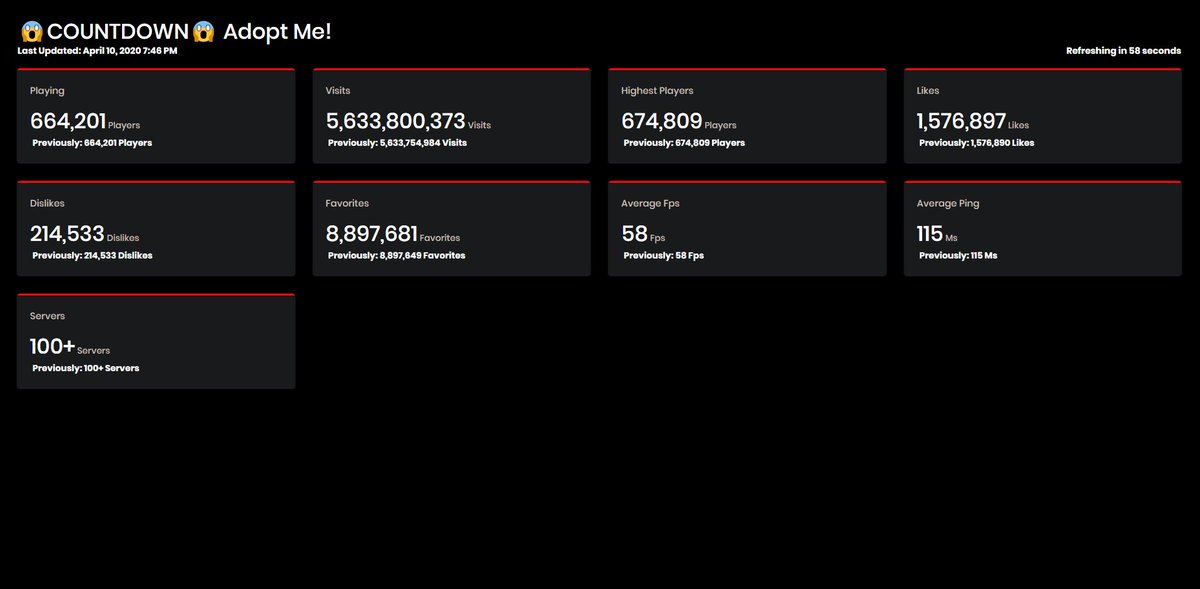 Romonitor Stats On Twitter We Ve Just Launched A New Feature On Our Website Romonitor Stats Wallboard Is A New Way To View Your Game Stats Great For Displaying On A Tv - how to find out roblox game stats