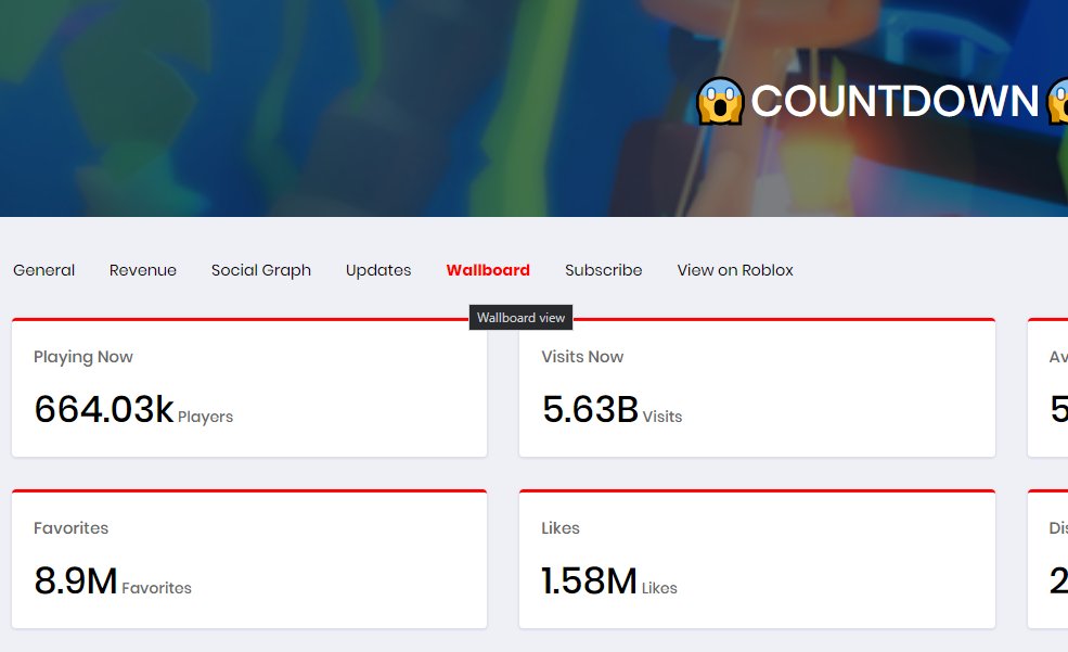 Romonitor Stats On Twitter We Ve Just Launched A New Feature On Our Website Romonitor Stats Wallboard Is A New Way To View Your Game Stats Great For Displaying On A Tv - how to find out roblox game stats