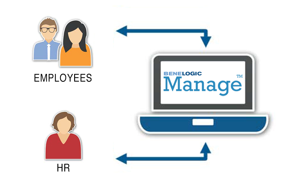 benelogic's tweet photo. Designed to enable employee self-service for new hires, #openenrollment & mid-year changes, #Benelogic Manage™ allows you to handle the time-intensive but critical transaction side of #BenefitAdministration READ: https://t.co/iAlcUs3M8V #Benefits #HRtech #HR https://t.co/Brh6fcTBbB