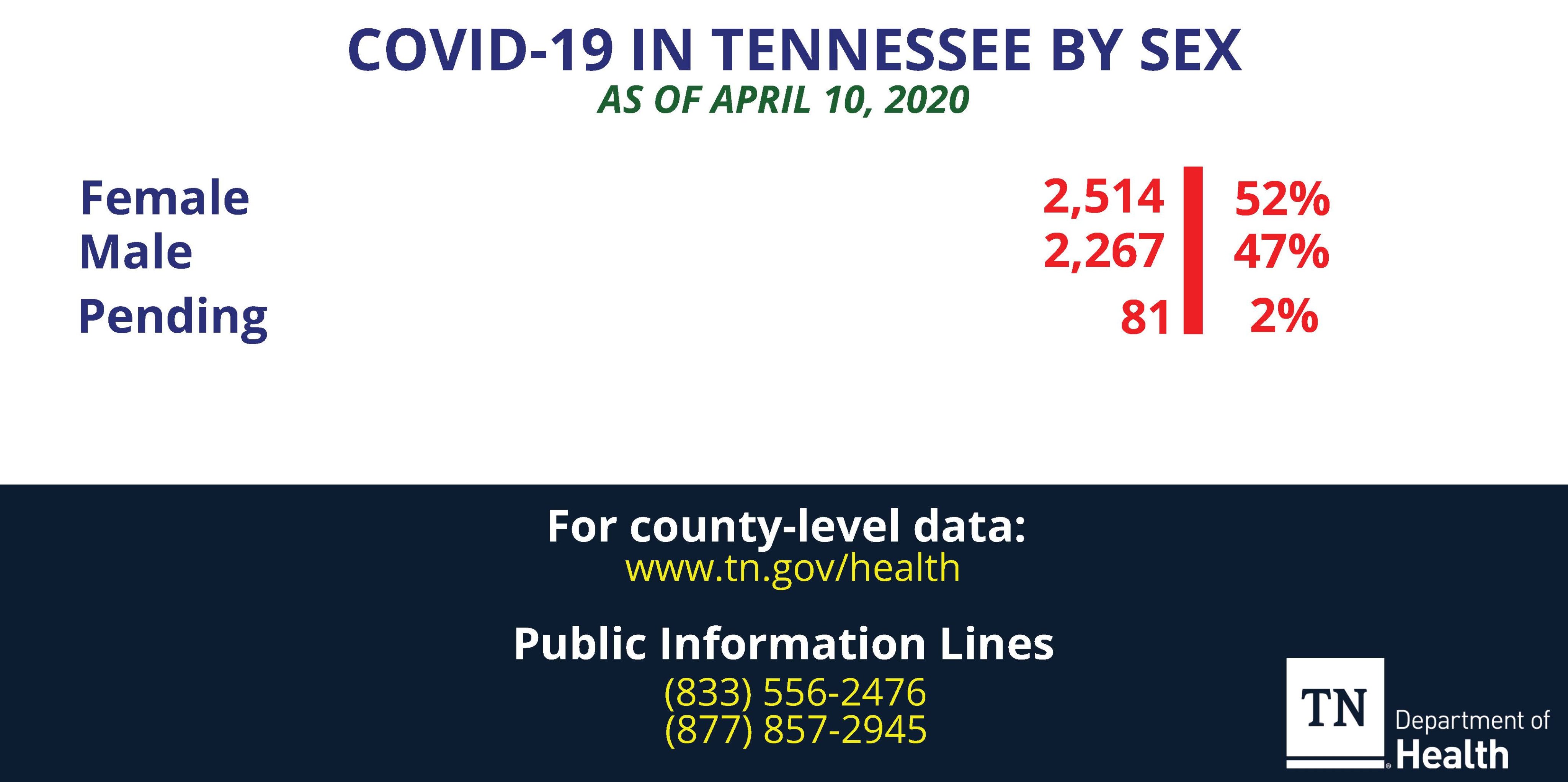 tennessee-dept-of-health-abuse-registry