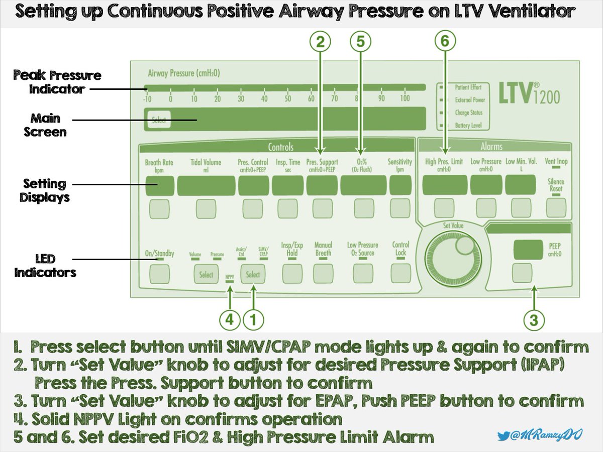 Here is the second step-by-step guide for healthcare providers, describing how to set up CPAP on these LTV ventilators, again feedback is appreciated. 8/9  #COVIDfoam  #FOAMed