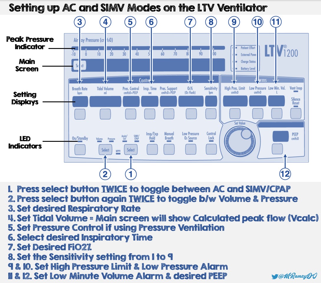 Below is the first of two, step-by-step guide for healthcare providers on setting up two commonly used modes on these LTV Ventilators, please provide feedback.7/9  #COVIDfoam  #FOAMed