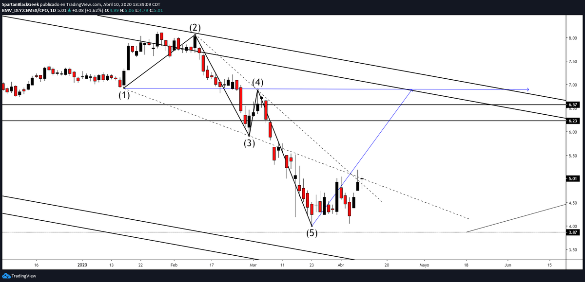 CharlySBGTrader tweet picture